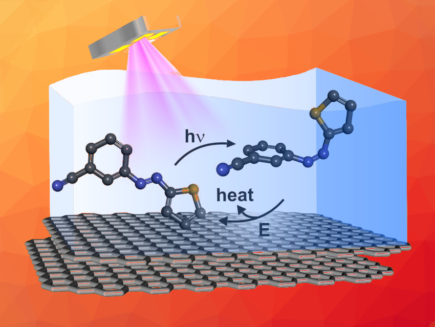 An Azothiophene‐Based Molecular Solar Thermal System