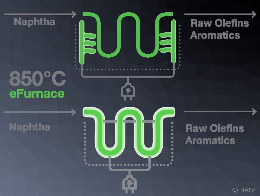 First Demonstration Plant for Electrically Heated Large-Scale Steamcracker Furnaces