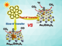 Fuel from a Greenhouse Gas