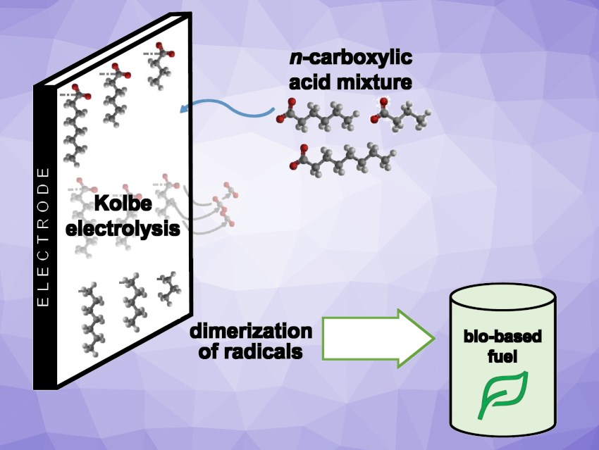 Efficient Electrolysis of Acid Mixtures to Give Fuel Additives