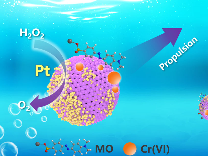 Metal–Organic Framework Micromotors