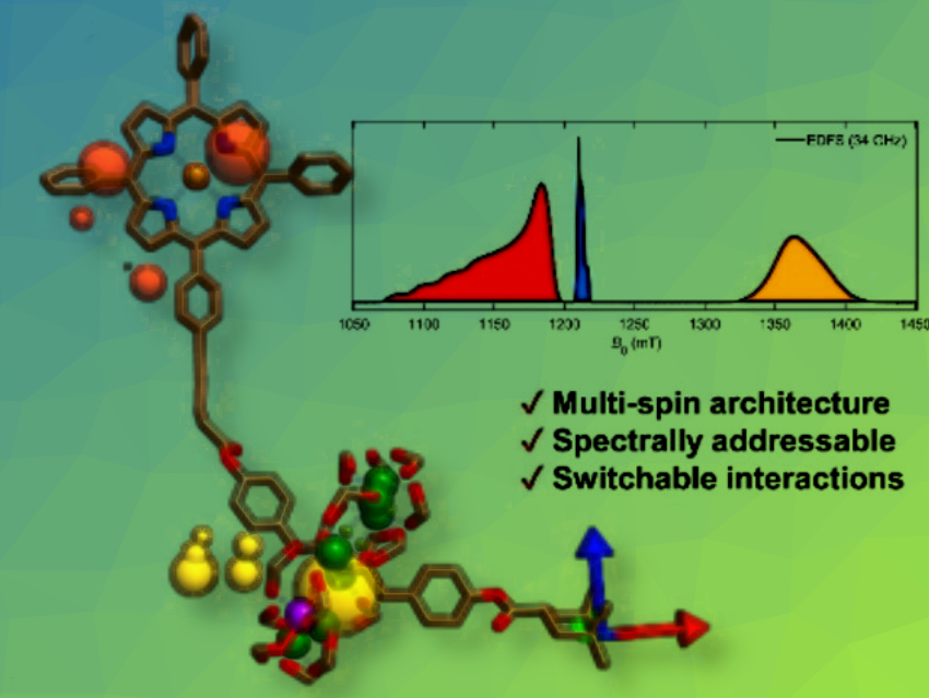 Spectroscopically Controlled Quantum Bits