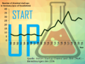 Difficulties of German Chemical Start-Ups