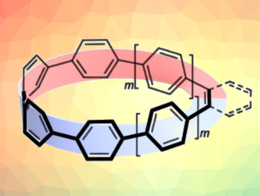 Cycloparaphenylenes with a Twist