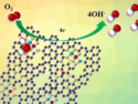 Co-Doped Porous Carbon Nanofibers for Oxygen Reduction