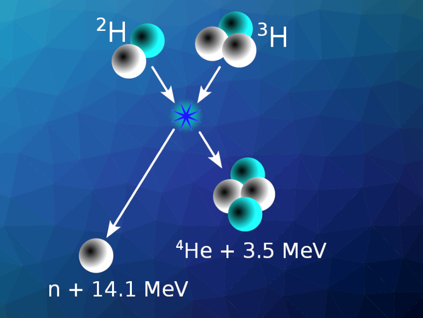 Potential Breakthrough in Nuclear Fusion Research