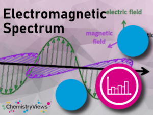 The Electromagnetic Spectrum