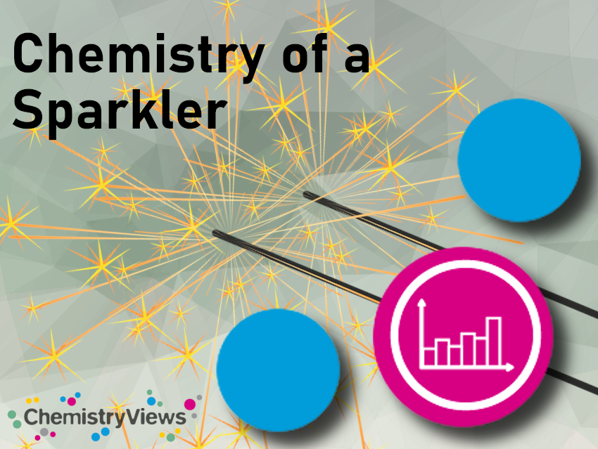 Chemistry of a Sparkler