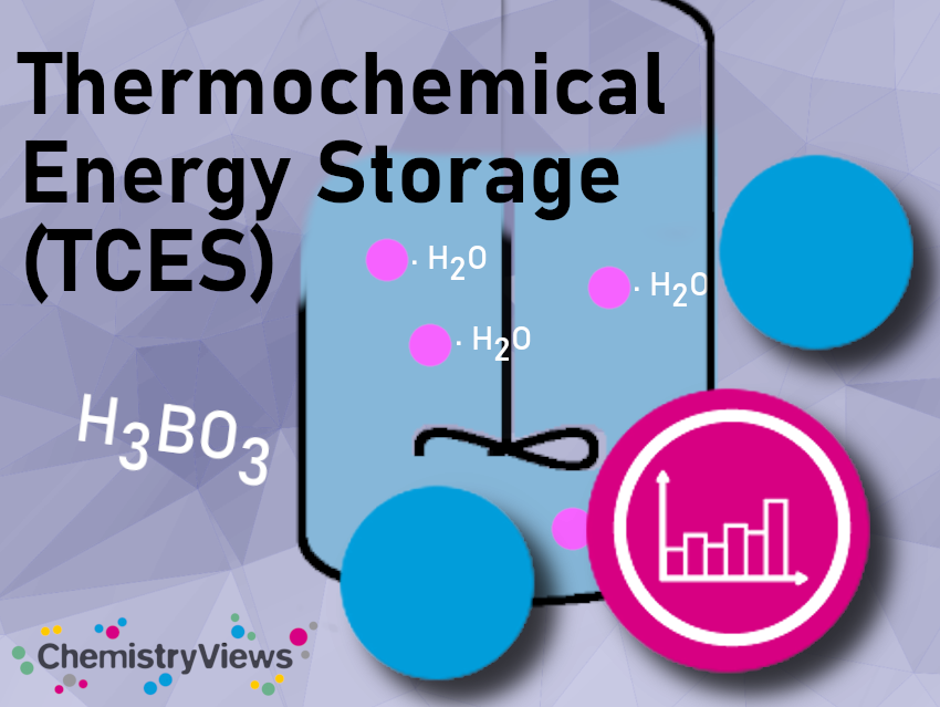 Thermochemical Energy Storage (TCES)