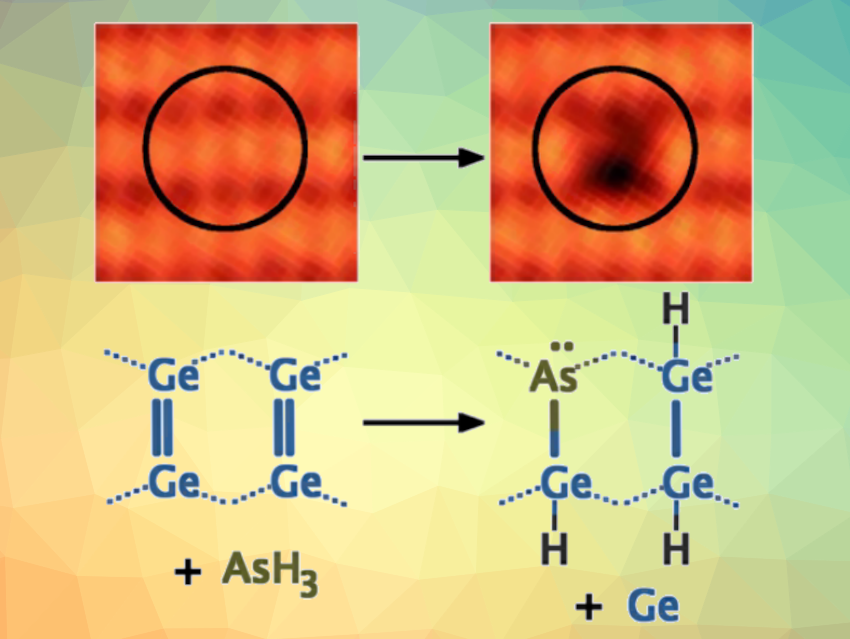 Arsenic Atoms Incorporated into Germanium Surface at Room Temperature