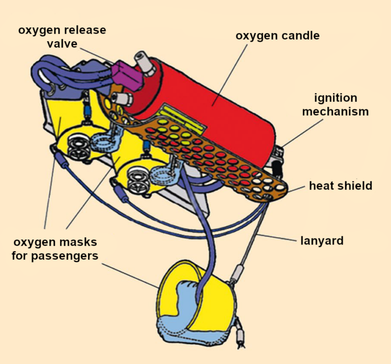 Chlorates Tragic Incidents and LifeSaving Applications Part 3 ChemistryViews