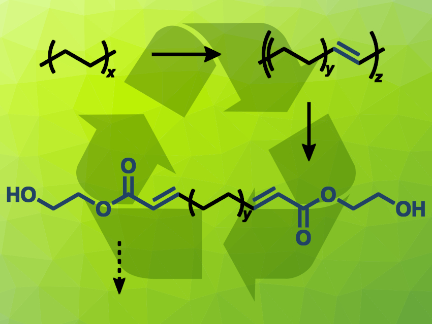 Chemical Recycling of Polyethylene Waste