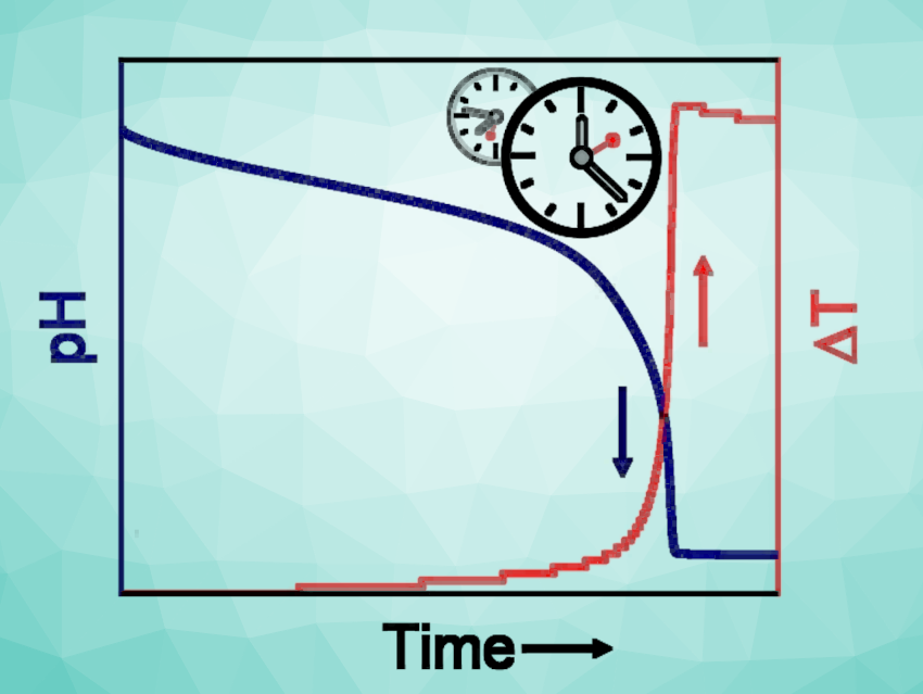 Acid-Autocatalyzed Chemical System as a Thermochemical Clock