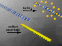 Micron-Scale Amorphous Copper Nanosheets