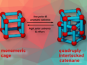 Quadruply Interlocked Catenane
