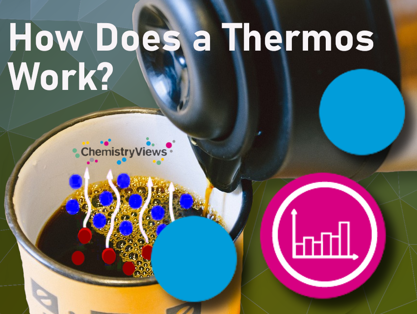 How Thermoses (Vacuum Flasks) Work