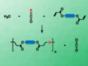 Chemically Recyclable Sulfur-Containing Plastics