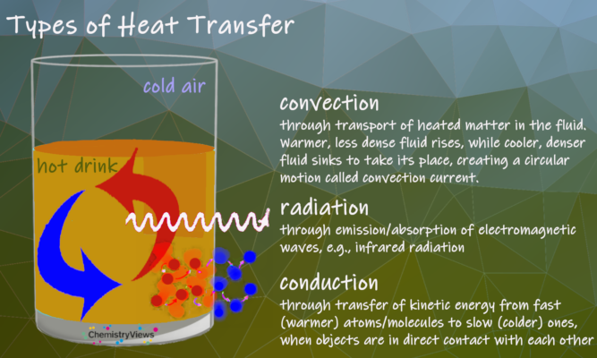 How a Thermos Works - Physics of Heat Transfer