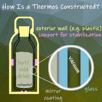 Dewar Flask: What Is A Thermos? How Does A Thermos Work?