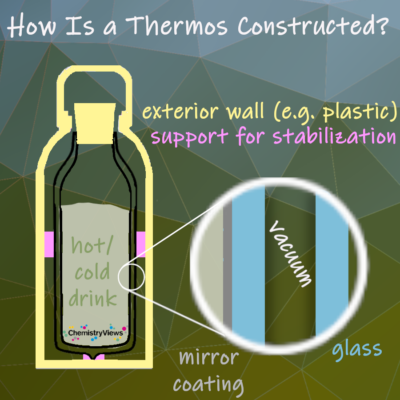 How long does a thermos keep warm?