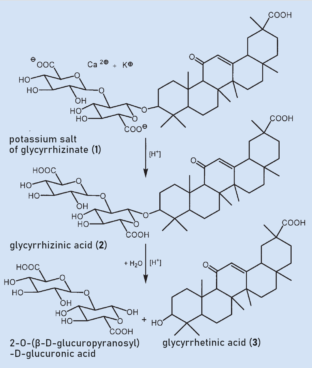 The Licorice Wheel Part 1 ChemistryViews