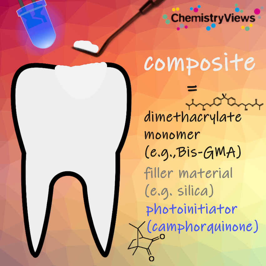 Dental Restoration Materials ChemistryViews