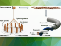 Energy Density Boost in Fiber Lithium-Ion Batteries