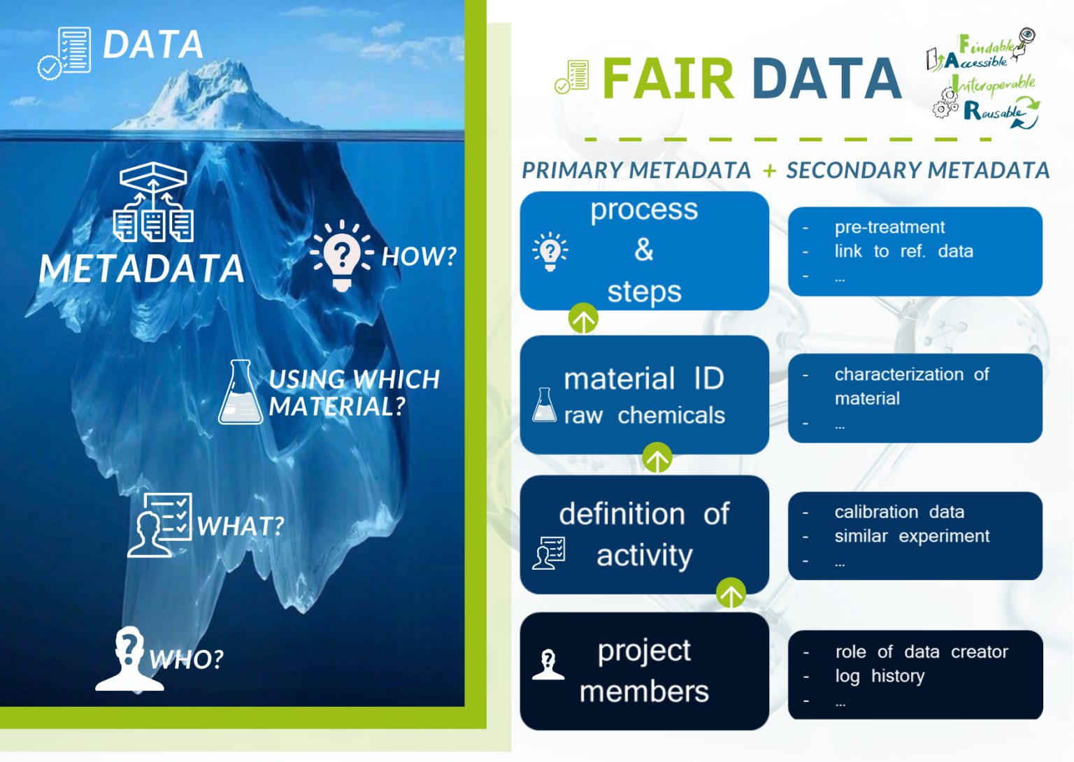 https://www.chemistryviews.org/wp-content/uploads/2023/05/Metadata_NFDI4Cat_KhatamiradEspinoza-1536x1090.png