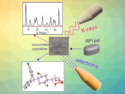 Clarity with Tiny Drug Crystals