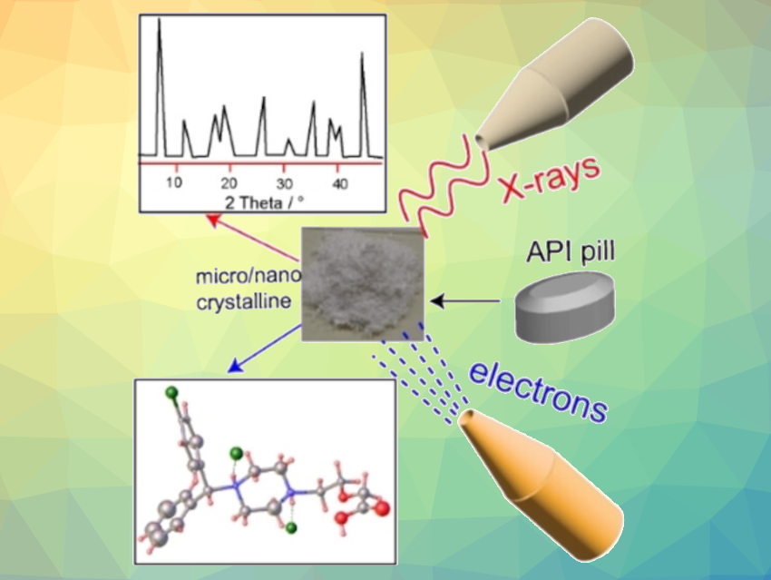 Clarity with Tiny Drug Crystals