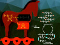 Chemically Recyclable Polyolefins: A Trojan Horse Strategy