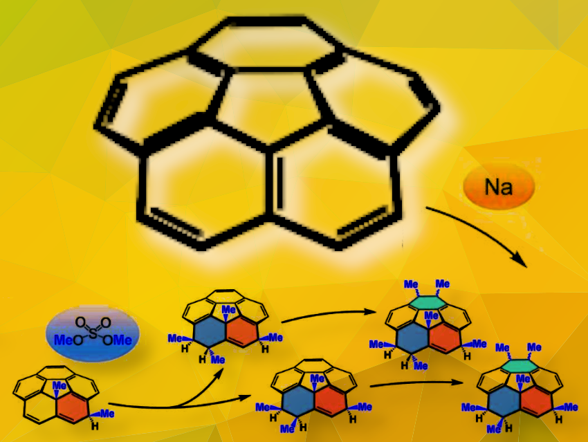 Multiply exo-Methylated Corannulenes