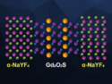 Sandwiched Luminescent Nanocrystals