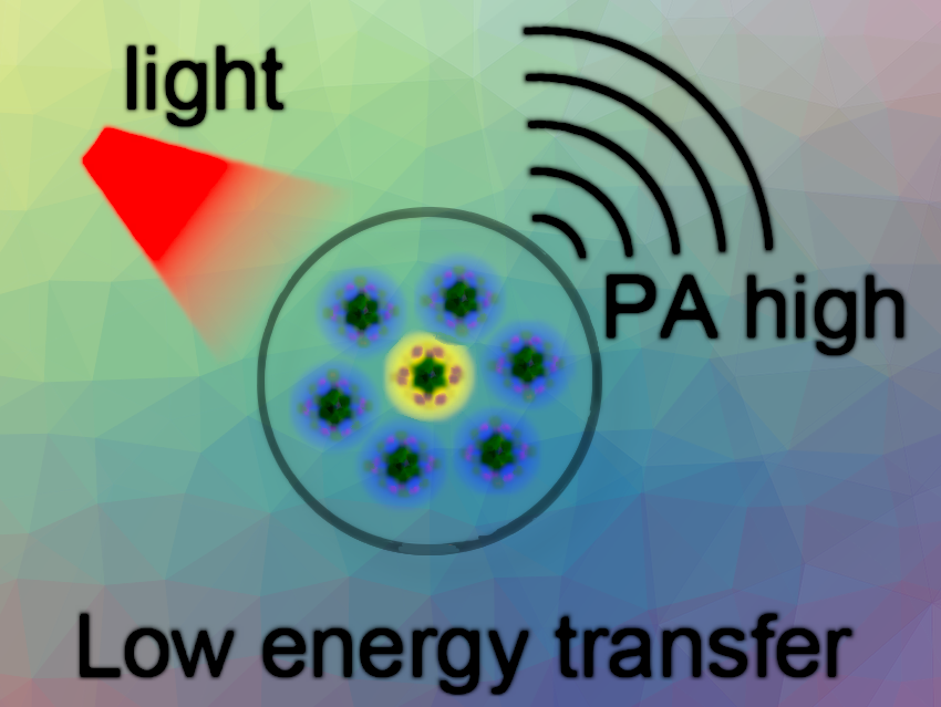 Enhancing the Photoacoustic Performance of Metal Nanoclusters
