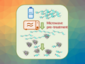 Microwave Pre-Treatment Improves Biocatalytic Depolymerization of PET