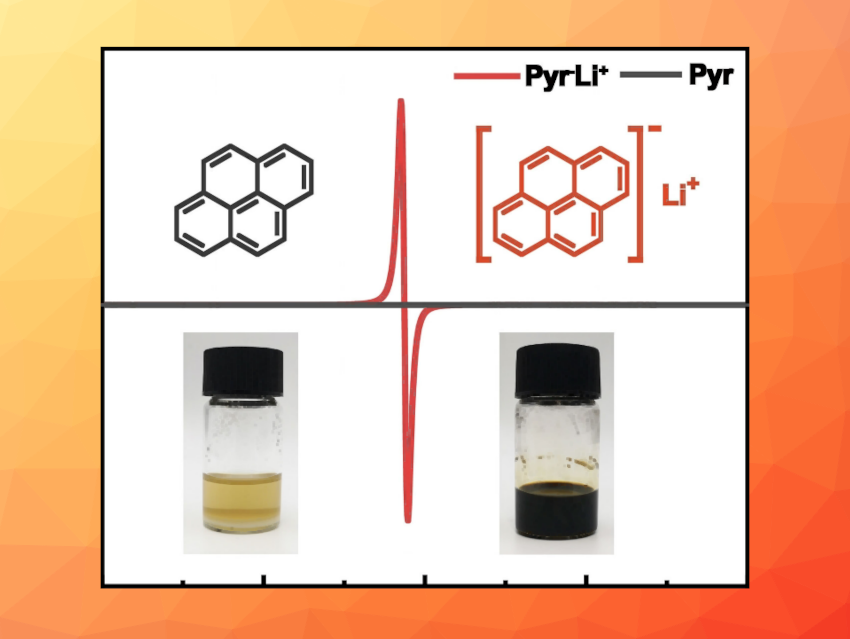 Mild and Efficient Lithium Recovery from Spent Batteries