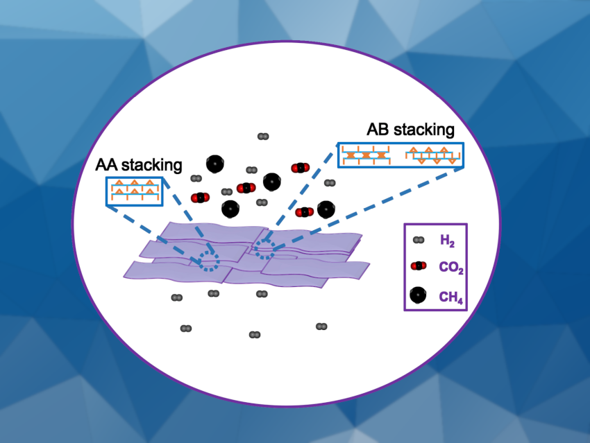 Stacking Up MOF Nanosheets for Gas Separation