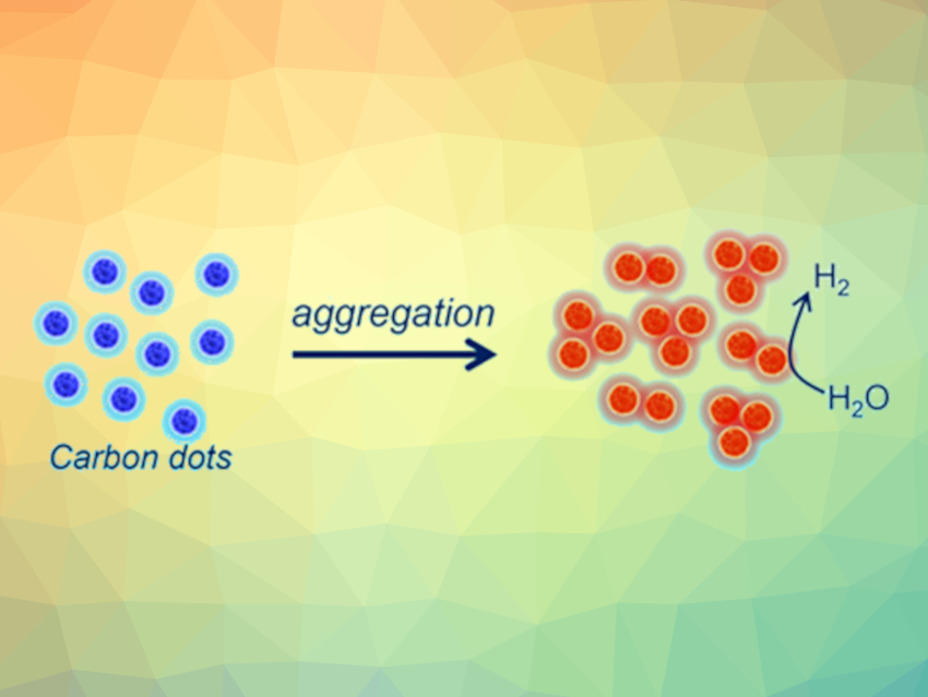 Aggregated Carbon Dots Promote H2 Production under Near-Infrared Light