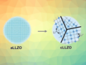 Low-Temperature Synthesis of Lithium Ceramic for Solid-State Batteries