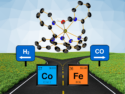 Switching the Selectivity of CO2 Reduction