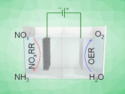 High-Rate NH3 Electrosynthesis via NOx Reduction