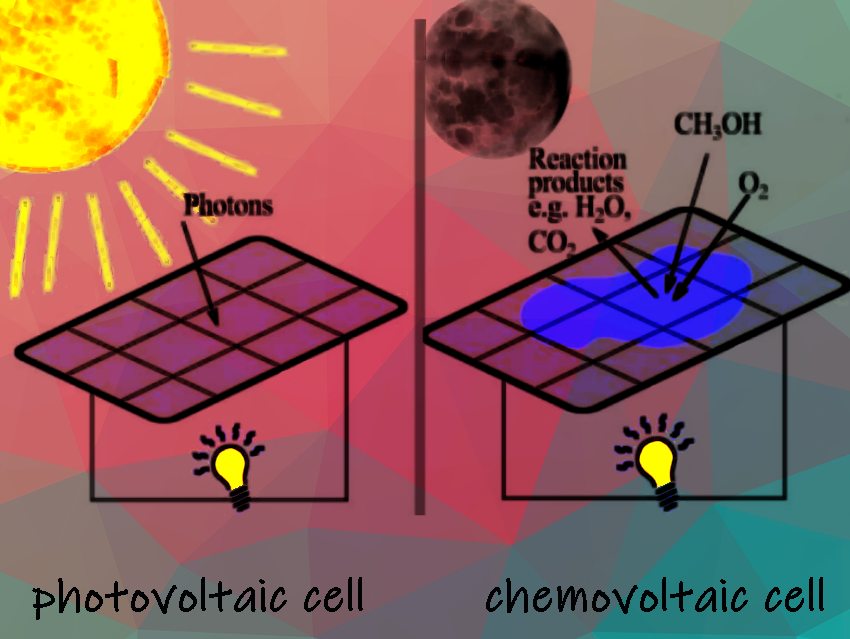 Behind the Science: Generating Chemical Energy from Renewable Fuels with Semiconductors