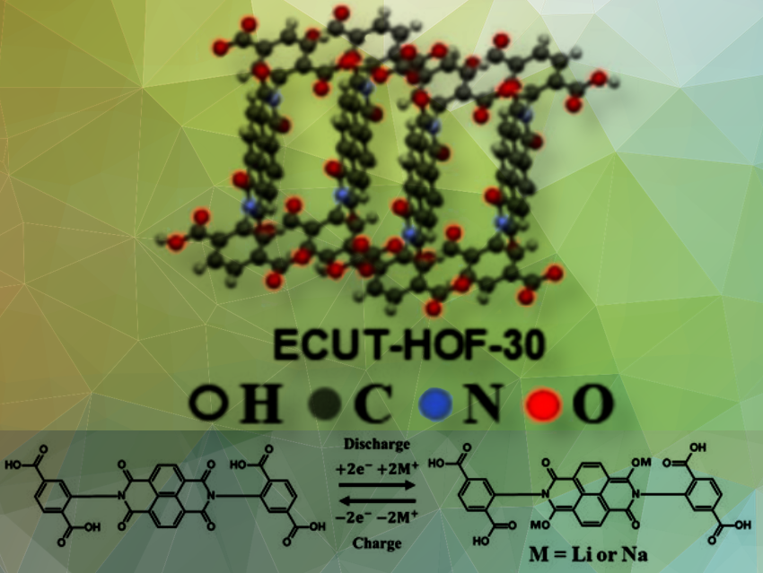 Hydrogen-Bonded Organic Frameworks as Battery Electrodes