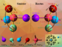 Exploring Superatomic-Based Chirality