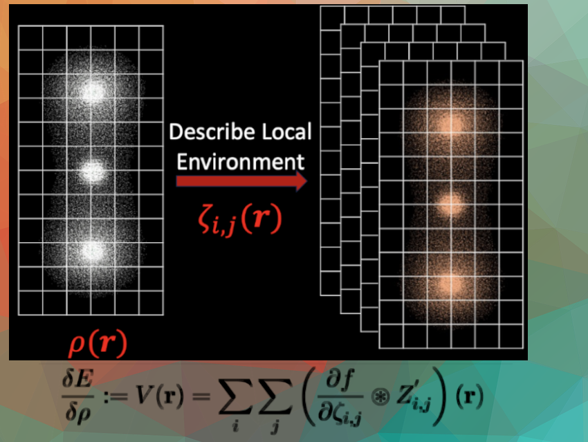 Behind the Science: Self-Consistent Convolutional Density Functional Approximations