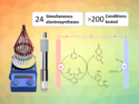 High-Throughput Electrochemistry for Reaction Optimization