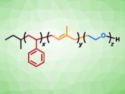 Organocatalyst Streamlines Hybrid Anionic Block Copolymerization