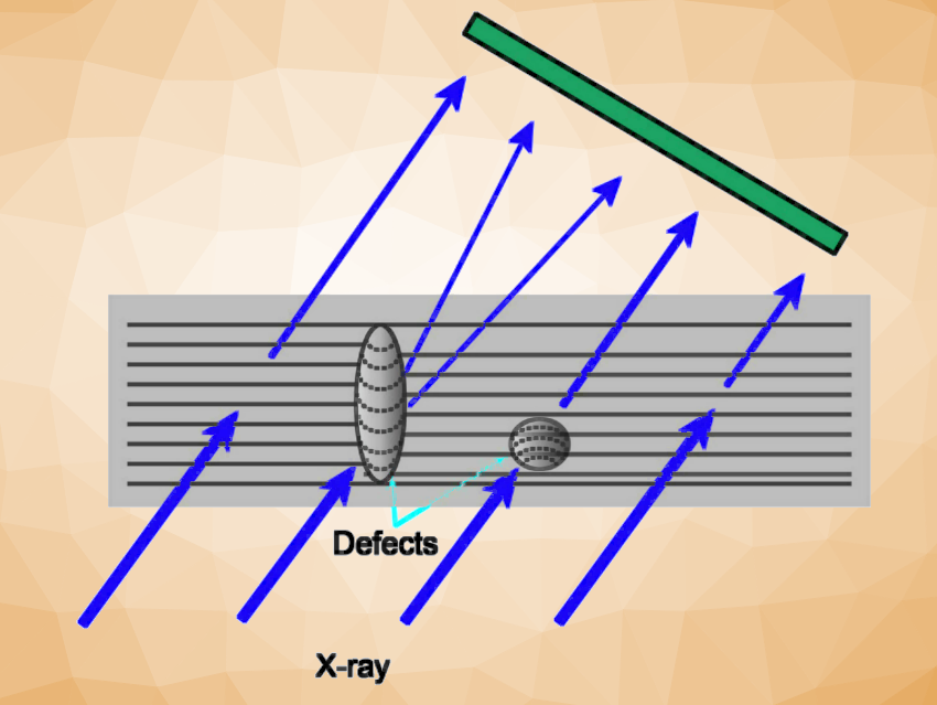 Non-Destructive, AI-Enhanced Characterization of Silicon Carbide