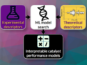 Machine Learning Approaches for Predicting Catalyst Performance