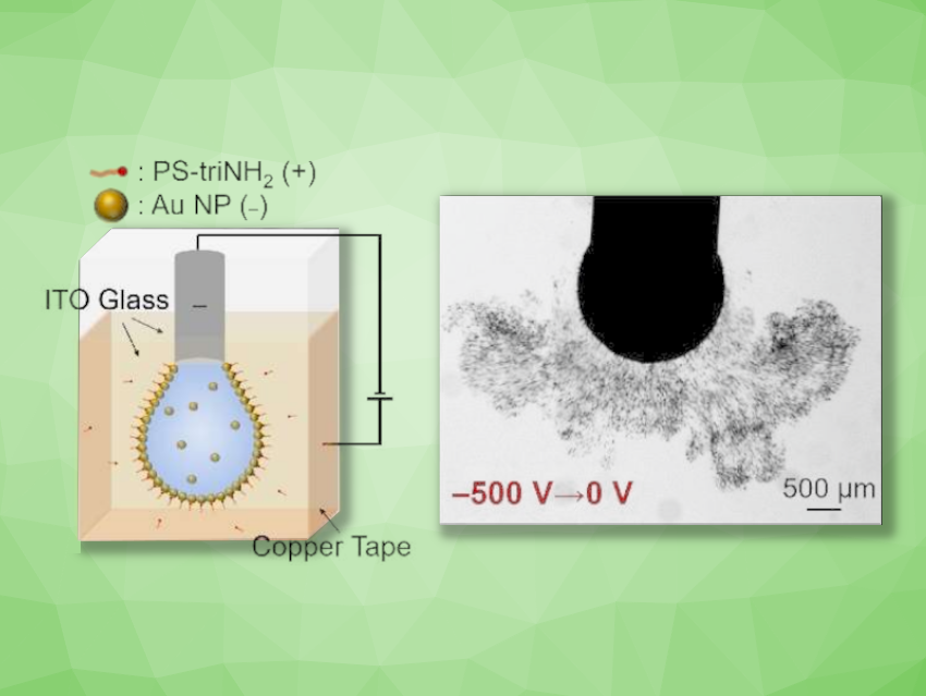 “Explosive Emulsification” of Nanoparticles at an Oversaturated Interface